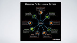 Applying Blockchain Technology for Digital Transformation