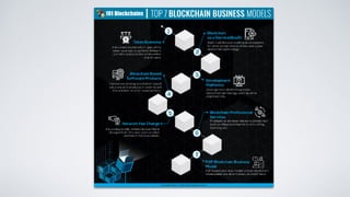Applying Blockchain Technology for Digital Transformation