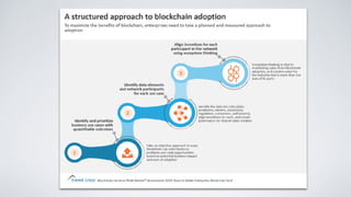 Applying Blockchain Technology for Digital Transformation