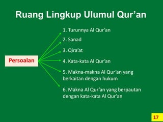 17
Ruang Lingkup Ulumul Qur’an
1. Turunnya Al Qur’an
2. Sanad
3. Qira’at
4. Kata-kata Al Qur’an
5. Makna-makna Al Qur’an yang
berkaitan dengan hukum
6. Makna Al Qur’an yang berpautan
dengan kata-kata Al Qur’an
Persoalan
 