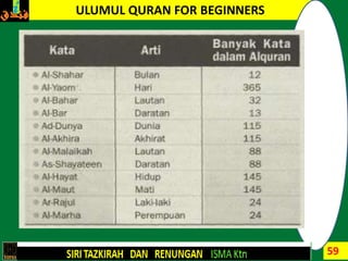 59
ULUMUL QURAN FOR BEGINNERS
 