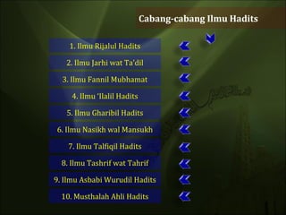Cabang-cabang Ilmu Hadits 1. Ilmu Rijalul Hadits 2. Ilmu Jarhi wat Ta’dil 3. Ilmu Fannil Mubhamat 4. Ilmu ‘Ilalil Hadits 5. Ilmu Gharibil Hadits 6. Ilmu Nasikh wal Mansukh 7. Ilmu Talfiqil Hadits 8. Ilmu Tashrif wat Tahrif 9. Ilmu Asbabi Wurudil Hadits 10. Musthalah Ahli Hadits 