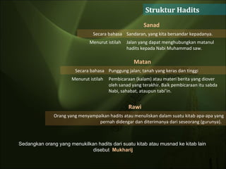 Struktur Hadits  Sedangkan orang yang menukilkan hadits dari suatu kitab atau musnad ke kitab lain  disebut  Mukharij Sanad Secara bahasa Sandaran, yang kita bersandar kepadanya. Menurut istilah  Jalan yang dapat menghubungkan matanul hadits kepada Nabi Muhammad saw.  Matan  Secara bahasa Punggung jalan; tanah yang keras dan tinggi  Menurut istilah  Pembicaraan (kalam) atau materi berita yang diover oleh sanad yang terakhir. Baik pembicaraan itu sabda Nabi, sahabat, ataupun tabi’in.  Rawi  Orang yang menyampaikan hadits atau menuliskan dalam suatu kitab apa-apa yang pernah didengar dan diterimanya dari seseorang (gurunya).  