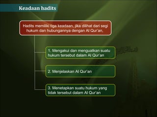 Keadaan hadits Hadits memiliki tiga keadaan, jika dilihat dari segi hukum dan hubungannya dengan Al Qur’an,  1. Mengakui dan menguatkan suatu hukum tersebut dalam Al Qur’an  2. Menjelaskan Al Qur’an 3. Menetapkan suatu hukum yang tidak tersebut dalam Al Qur’an  