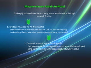 Macam-macamAsbab An-NuzulDari segijumlahsebabdanayat yang turun, asbabun-Nuzuldibagimenjadi 2 yaitu :  1. Ta’addud Al Asbabwa An-Nazil Wahid (sebab-sebabturunnyalebihdarisatudaninipersoalan yang terkandungdalamayatatausekelompokayat yang turunsatu) 2. Ta’addud An-Nazilwa Al Asbab Wahid (persoalan yang terkandungdalamayatatausekelompokayat yang turunlebihdarisatusedangsebabturunnyasatu) 