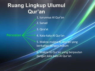 RuangLingkupUlumul Qur’an 1. turunnya Al Qur’an 2. Sanad3. Qira’atPersoalan4. Kata-kata Al Qur’an 5. Makna-makna Al Qur’an yangberkaitandenganhukum6. Makna Al Qur’an yang berpautandengankata-kata Al Qur’an