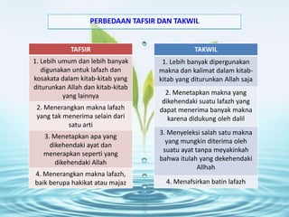 FawatihAl SuwarCiri-cirinyaBanyaksurat-suratnya yang dimulaidenganhuruf-hurufmuqothaahdanterdapatpadapembukaansuratMacam-macambentukFawatih Al Suwar1. Bentuk yang terdiridarisatuhuruf2. Bentuk yang terdiridariduahuruf3. Pembukaansurat yang terdiridaritigahuruf4. Pembukaansurat yang terdiridariempathuruf5. Pembukaansurat yang terdiridari lima huruf