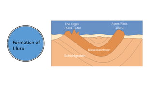 Formation of
Uluru
 