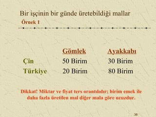 38
Bir işçinin bir günde üretebildiği mallar
Örnek 1
Gömlek Ayakkabı
Çin 50 Birim 30 Birim
Türkiye 20 Birim 80 Birim
Dikkat! Miktar ve fiyat ters orantılıdır; birim emek ile
daha fazla üretilen mal diğer mala göre ucuzdur.
 