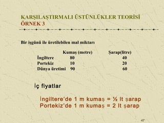 47
KARŞILAŞTIRMALI ÜSTÜNLÜKLER TEORİSİ
ÖRNEK 3
İç fiyatlar
İngiltere’de 1 m kumaş = ½ lt şarap
Portekiz’de 1 m kumaş = 2 lt şarap
Bir işgünü ile üretilebilen mal miktarı
Kumaş (metre) Şarap(litre)
İngiltere 80 40
Portekiz 10 20
Dünya üretimi 90 60
 