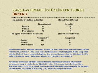 49
KARŞILAŞTIRMALI ÜSTÜNLÜKLER TEORİSİ
ÖRNEK 3
Bir işgünü ile üretilebilen mal miktarı (Ticaret Sonrası Durum)
Kumaş (metre) Şarap(litre)
İngiltere 120 20
Portekiz - 40
Dünya üretimi 120 60
Bir işgünü ile üretilebilen mal miktarı (Ticaret Öncesi Durum)
Kumaş (metre) Şarap(litre)
İngiltere 80 40
Portekiz 10 20
Dünya üretimi 90 60
İngiltere uluslararası işbölümü sonucunda ürettiği 120 metre kumaşın 90 metresini içeride tüketip
30 metresini 1m kumaş = 1 litre şarap dünya fiyatından ihraç etse karşılığında 30 litre şarap ithal
edebilir. Böyle bir ticaret sonrasında İngiltere ticaret öncesi duruma göre her iki üründe de 10’ar
birim fazla tüketim yapar: 90-80 metre kumaş=10 ; (20+30 litre şarap)-40=10
Portekiz ise uluslararası işbölümü sonucunda kumaş üretiminden tamamen çıkıp oradaki
kaynaklarını şarap üretimine kaydırdığında 20 yerine 40 litre şarap üretir. Portekiz dünya
fiyatından 30 litre şarap ihraç ederek 30 metre kumaş ithal edebilecek duruma gelir. Bu durumda
Portekiz ticaret sonrasında 10 litre şarap (-10), 30 metre kumaş (+20) tüketir.
 