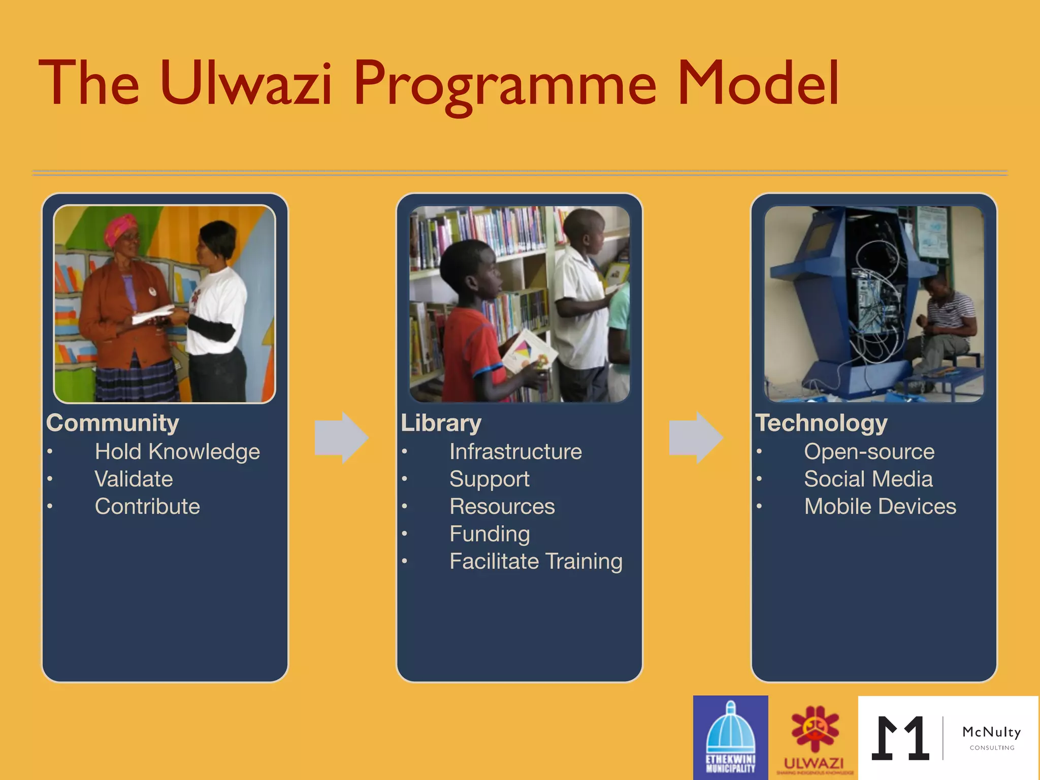 The Ulwazi Programme Model 
Community
• Hold Knowledge

• Validate 

• Contribute

!
Library
• Infrastructure

• Support

• Resources

• Funding

• Facilitate Training
Technology
• Open-source

• Social Media

• Mobile Devices
 