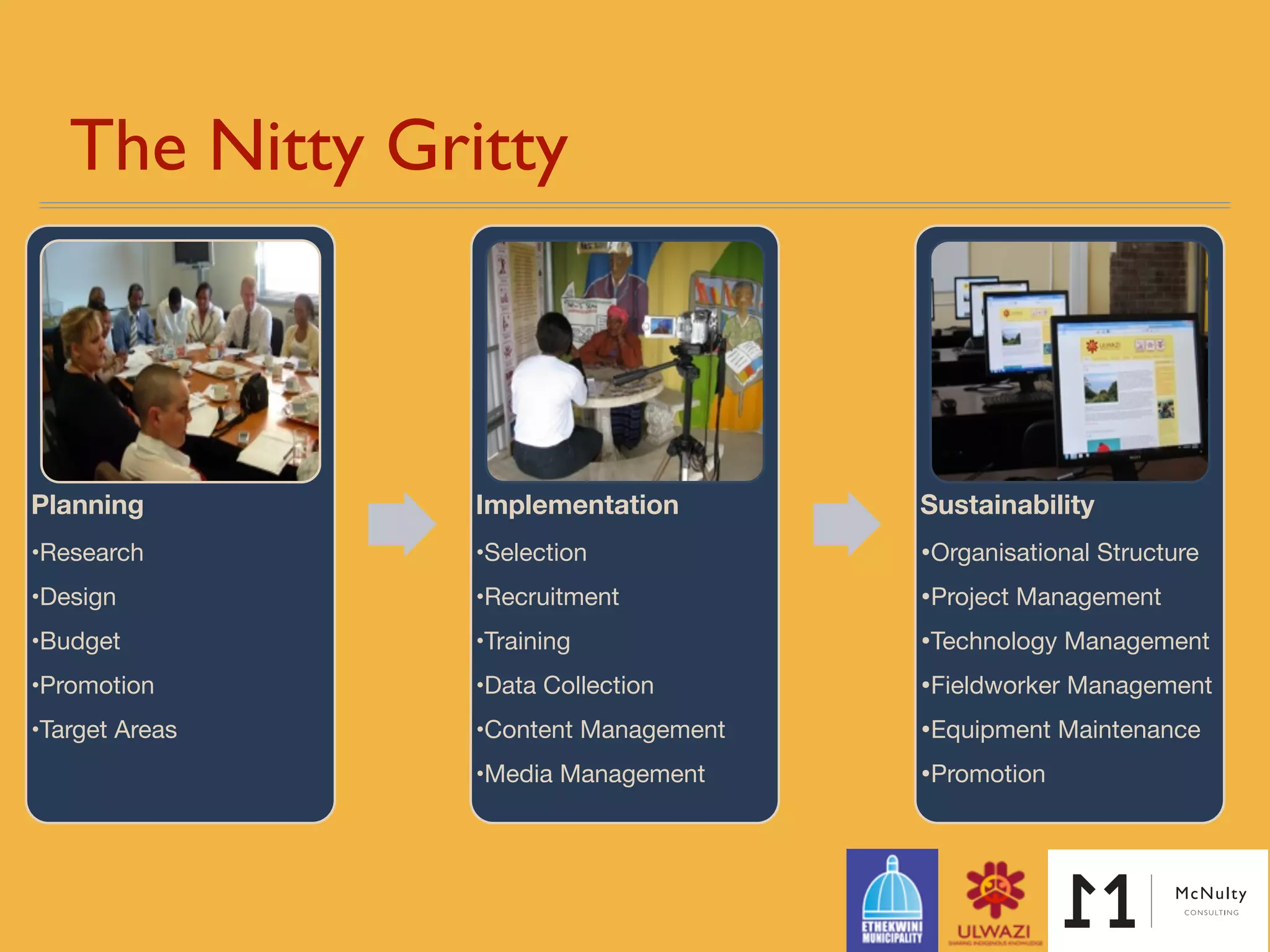 The Nitty Gritty
Planning
•Research

•Design

•Budget

•Promotion

•Target Areas
Implementation
•Selection

•Recruitment

•Training

•Data Collection

•Content Management

•Media Management
Sustainability
•Organisational Structure

•Project Management

•Technology Management

•Fieldworker Management

•Equipment Maintenance

•Promotion
 
