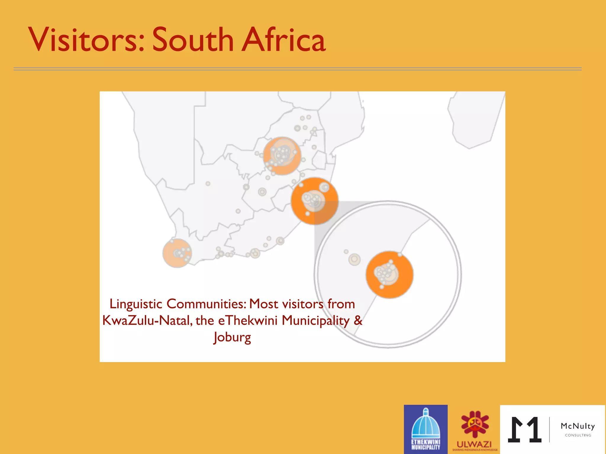 Linguistic Communities: Most visitors from
KwaZulu-Natal, the eThekwini Municipality &
Joburg
Visitors: South Africa
 