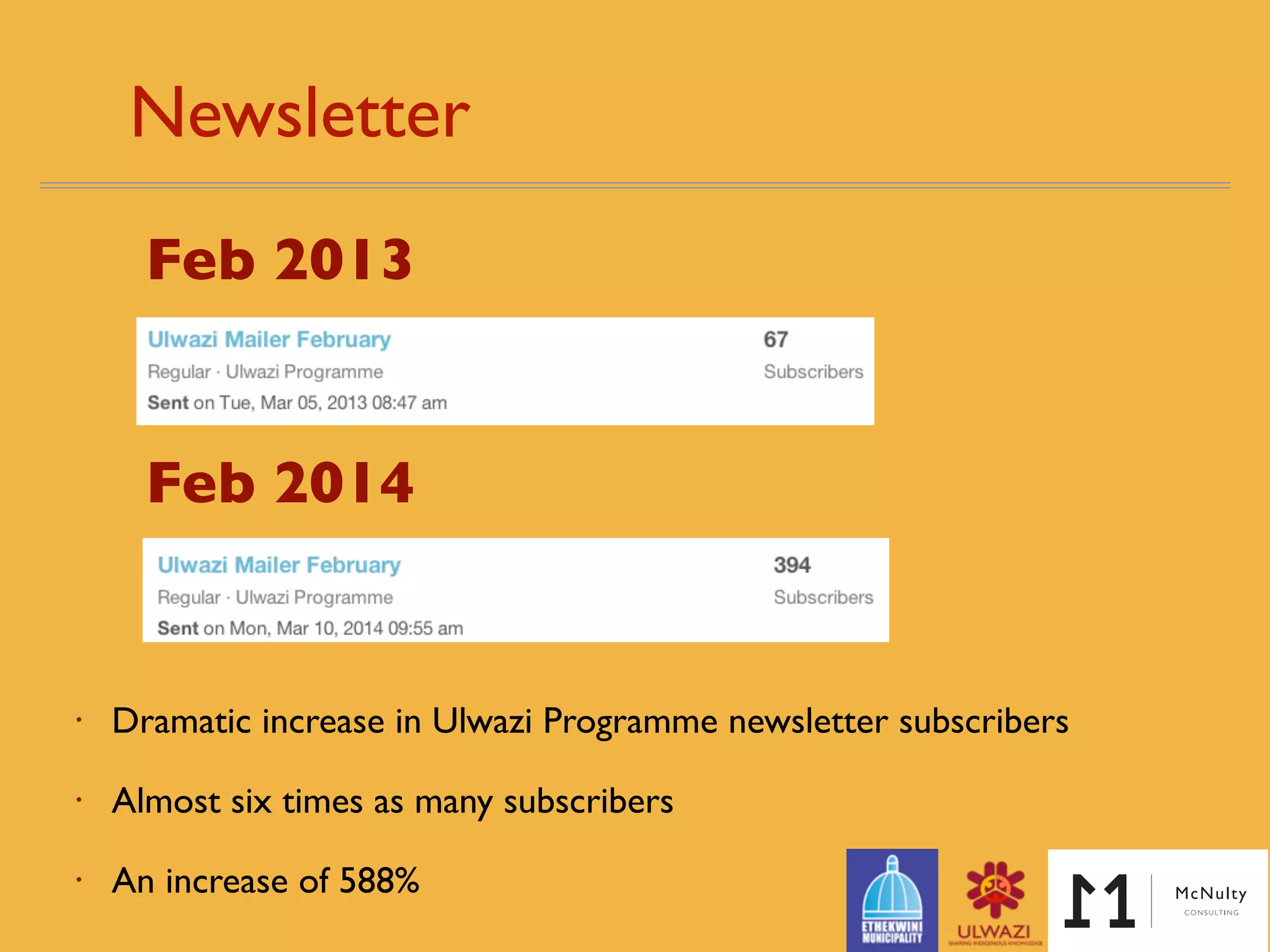 Newsletter
Feb 2014
Feb 2015
• Sustained increase in Ulwazi Programme newsletter subscribers
• An increase of 60%
 