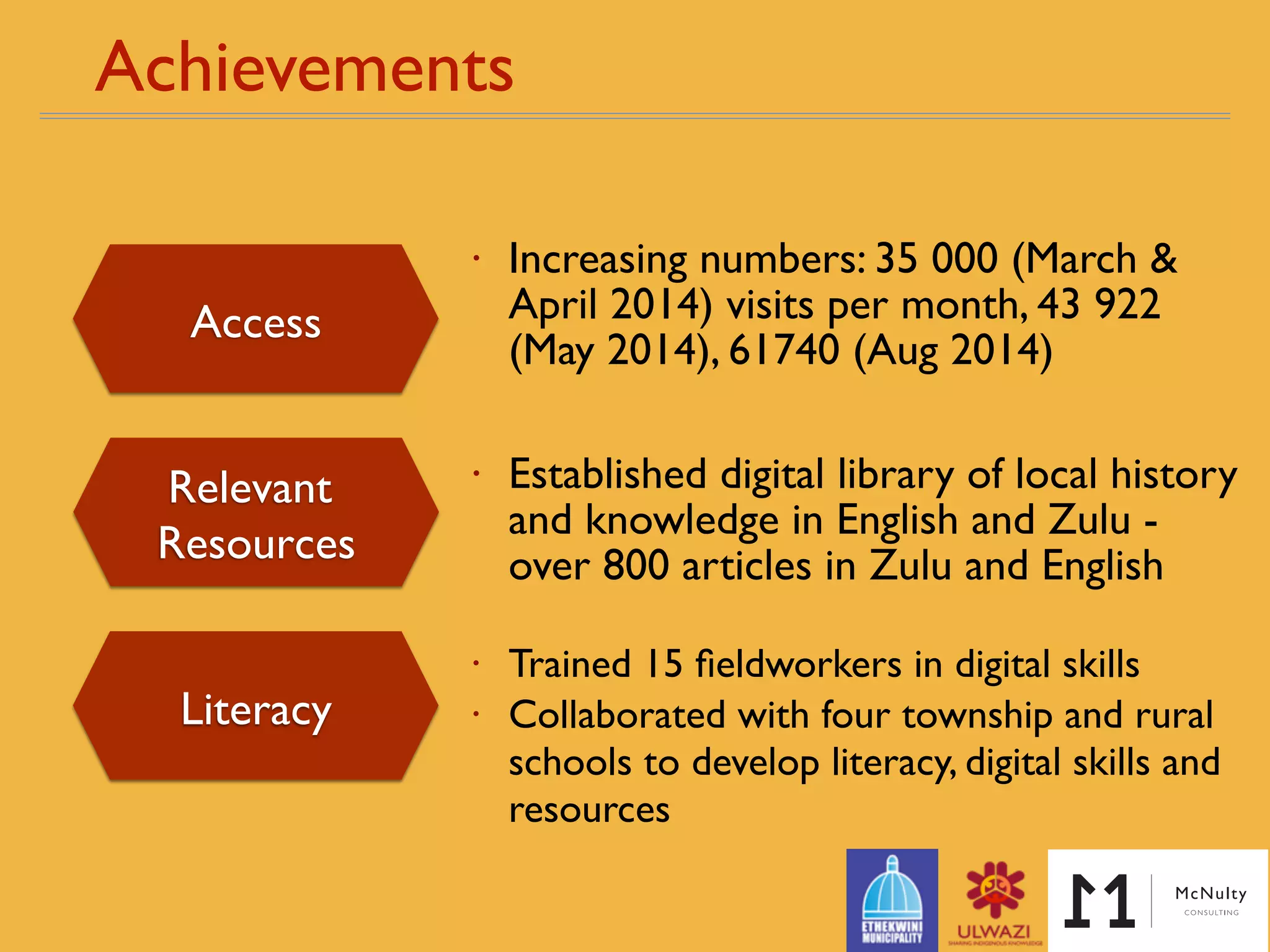Achievements
• Increasing numbers: 35 000 (March &
April 2014) visits per month, 43 922
(May 2014), 61 740 (Aug 2014), 63 898
(June 2015)
• Established digital library of local history
and knowledge in English and Zulu -
over 800 articles in Zulu and English
!
• Trained 15 ﬁeldworkers in digital skills
• Collaborated with four township and
rural schools
• Enhanced digital literacy & skills
Access!
Literacy!
Relevant !
Resources!
 