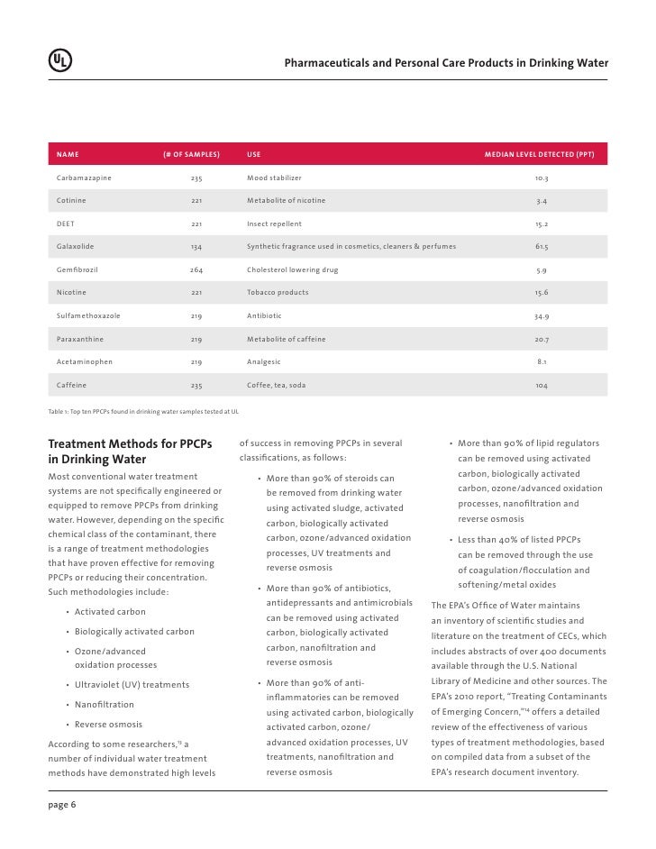 Pharmaceuticals and Personal Care Products in Drinking Water