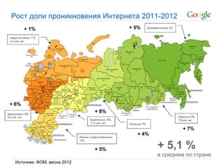Рост доли проникновения Интернета 2011-2012
       + 1%                         + 5%




+ 6%
                             + 8%


                                                     + 7%
                                      + 4%


                             + 5%            + 5,1 %
                                             в среднем по стране
 Источник: ФОМ, весна 2012
 
