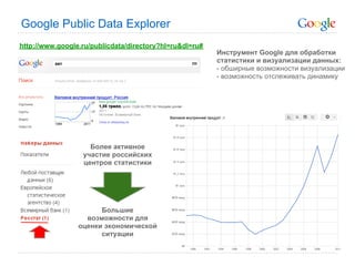 Google Public Data Explorer
http://www.google.ru/publicdata/directory?hl=ru&dl=ru#
                                                         Инструмент Google для обработки
                                                         статистики и визуализации данных:
                                                         - обширные возможности визуализации
                                                         - возможность отслеживать динамику




                    Более активное
                  участие российских
                  центров статистики




                       Большие
                   возможности для
                 оценки экономической
                       ситуации
 