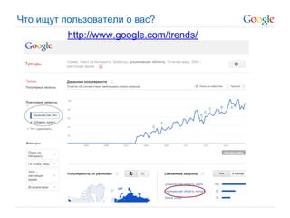 Что ищут пользователи о вас?
          http://www.google.com/trends/
 