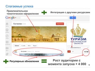 Слагаемые успеха
Привлекательное
                           Интеграция с другими ресурсами
тематическое оформление




  Регулярные обновления     Рост аудитории с
                          момента запуска + 4 000      9
 