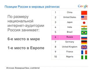 Позиции России в мировых рейтингах


  По размеру
  национальной
  интернет-аудитории
  Россия занимает:

  6-е место в мире

  1-е место в Европе



 Источник: Всемирный банк, LiveInternet
 