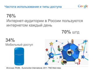 Частота использования и типы доступа


 76%
 Интернет-аудитории в России пользуются
 интернетом каждый день
                                                                    70% ШПД
34%
Мобильный доступ




 Источник: РАЭК, : Euromonitor Internаtional, 2011. TNS Web Index
 
