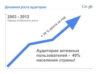 Динамика роста аудитории


 2003 - 2012
 Период стабильного роста                              г од
                                                  за
                                           с та
                                         ро
                                     %
                                10
                            +



                       Аудитория активных
                       пользователей - 40%
                       населения страны!
 