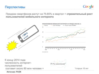 Перспективы
Продажи смартфонов растут на 75-85% в квартал = стремительный рост
пользователей мобильного интернета




                    од
                  вг




К концу 2014 года
численность интернет-              71 % населения*
пользователей
 составит около 80 млн человек =                     *старше 18 лет
 Источник: РАЭК
 