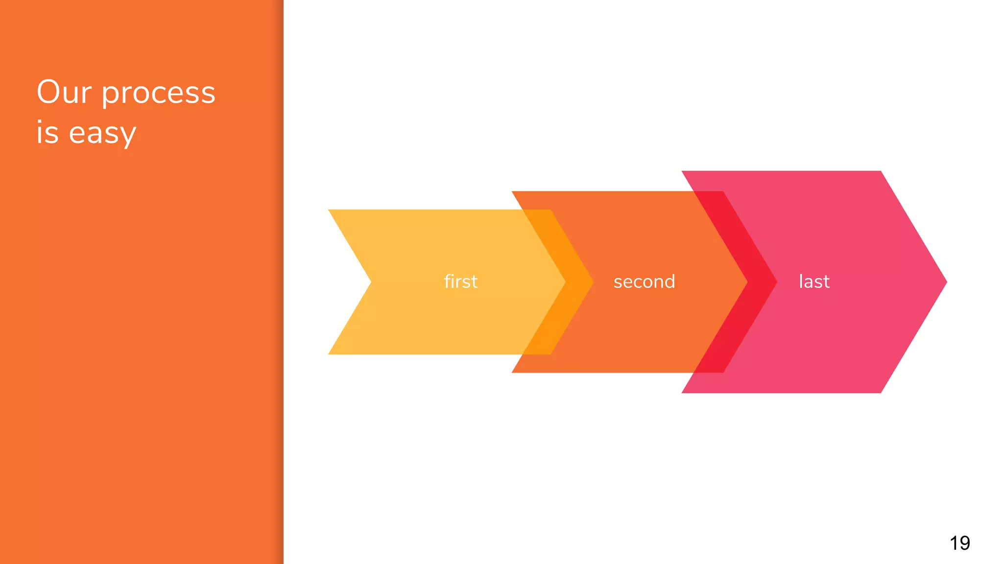 Our process
is easy
second
19
lastfirst
 