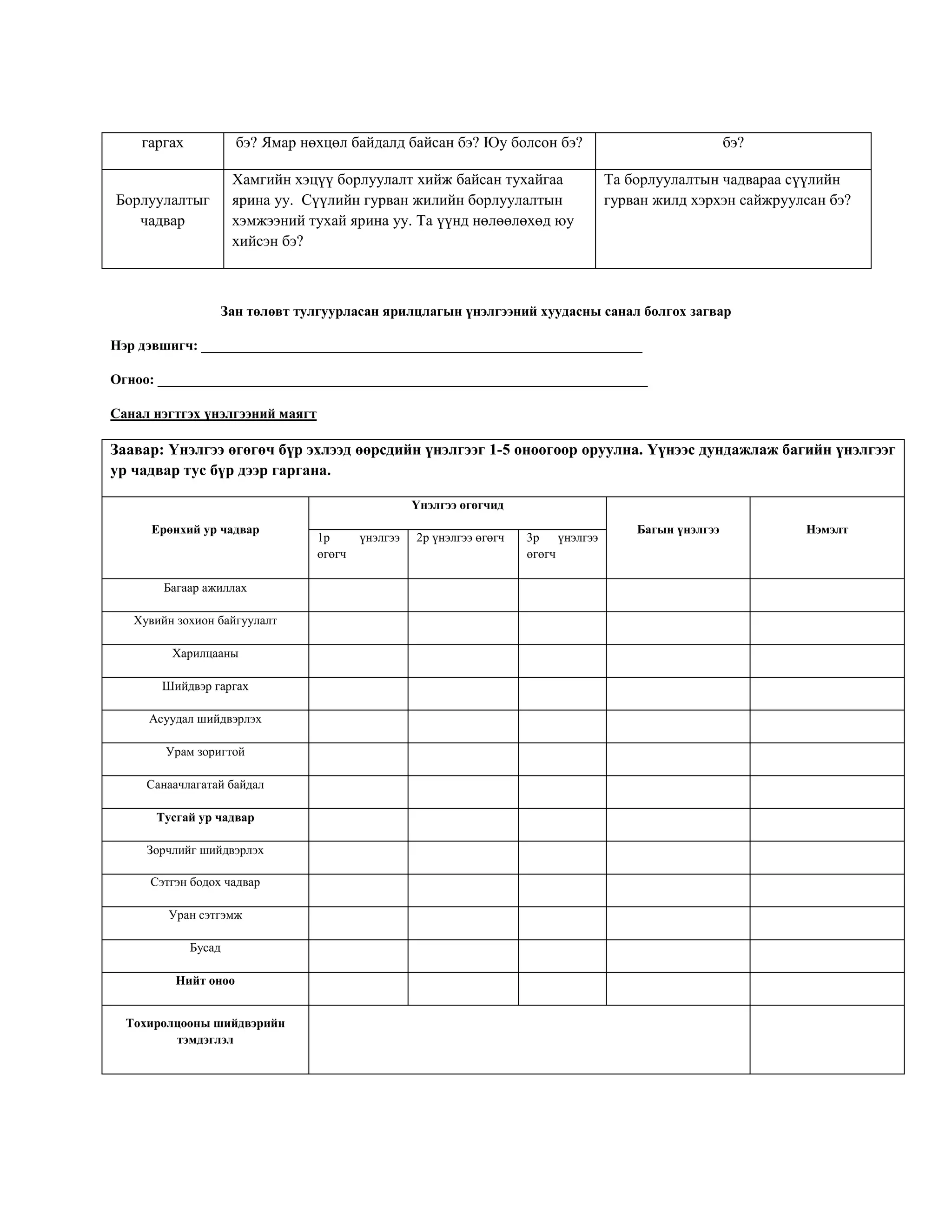 гаргах бэ? Ямар нөхцөл байдалд байсан бэ? Юу болсон бэ? бэ?
Борлуулалтыг
чадвар
Хамгийн хэцүү борлуулалт хийж байсан тухайгаа
ярина уу. Сүүлийн гурван жилийн борлуулалтын
хэмжээний тухай ярина уу. Та үүнд нөлөөлөхөд юу
хийсэн бэ?
Та борлуулалтын чадвараа сүүлийн
гурван жилд хэрхэн сайжруулсан бэ?
Зан төлөвт тулгуурласан ярилцлагын үнэлгээний хуудасны санал болгох загвар
Нэр дэвшигч: _______________________________________________________________
Огноо: ______________________________________________________________________
Санал нэгтгэх үнэлгээний маягт
Заавар: Үнэлгээ өгөгөч бүр эхлээд өөрсдийн үнэлгээг 1-5 оноогоор оруулна. Үүнээс дундажлаж багийн үнэлгээг
ур чадвар тус бүр дээр гаргана.
Ерөнхий ур чадвар
Үнэлгээ өгөгчид
Багын үнэлгээ Нэмэлт
1р үнэлгээ
өгөгч
2р үнэлгээ өгөгч 3р үнэлгээ
өгөгч
Багаар ажиллах
Хувийн зохион байгуулалт
Харилцааны
Шийдвэр гаргах
Асуудал шийдвэрлэх
Урам зоригтой
Санаачлагатай байдал
Тусгай ур чадвар
Зөрчлийг шийдвэрлэх
Сэтгэн бодох чадвар
Уран сэтгэмж
Бусад
Нийт оноо
Тохиролцооны шийдвэрийн
тэмдэглэл
 