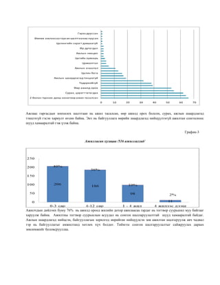 0 10 20 30 40 50 60 70
2 болон түүнээс дээш хоногоор ажил тасалсан
Сурах, цэрэгт татагдах
Өөр ажилд орох
Тодорхойгүй
Ажлын шаардлагад тэнцээгүй
Цалин бага
Ажлын ачаалал
Цомхотгол
Цагийн хуваарь
Ажлын нөхцөл
Өр дутагдал
Цалингийн зэрэгт дэвшээгүй
Өмнөх ажлаасаа гарсан шалтгаанаа нуусан
Гэрээ дууссан
Ажлаас гаргасдын зонхилох шалтгаан нь ажил тасалсан, өөр ажилд орох болсон, сурах, ажлын шаардлагад
тэнцээгүй гэсэн хариулт өгсөн байна. Энэ нь байгууллага өөрийн шаардлагад нийцүүлээгүй ажилтан сонгосноос
шууд хамааралтай гэж үзэж байна.
График-3
Ажилласан хугацаа /516 ажиллагсад/
Ажилчдын дийлэнх буюу 76% нь ажилд ороод жилийн дотор ажилаасаа гардаг нь тогтвор суурьшил муу байгааг
харуулж байна. Ажилтны тогтвор суурьшлын асуудал нь сонгон шалларуулалттай шууд хамааралтай байдаг.
Ажлын шаардлагад нийцсэн, байгууллагын зорилгод өөрийгөө нийцүүлсэн зөв ажилтан шалгаруулж авч чадвал
тэр нь байгууллагыг амжилтанд хөтлөх хүч болдог. Тиймээс сонгон шалгаруулалтыг сайжруулах дараах
зөвлөмжийг боловсрууллаа.
 