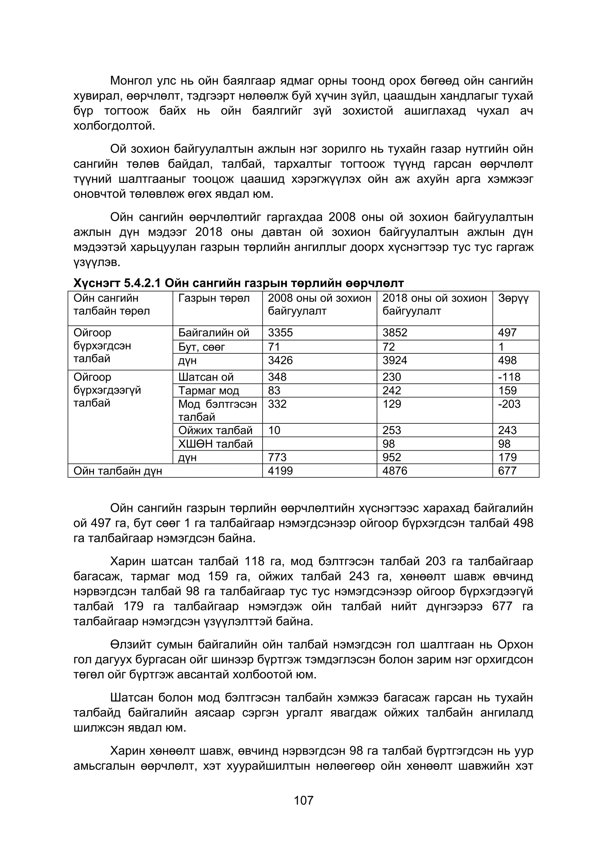 107
Монгол улс нь ойн баялгаар ядмаг орны тоонд орох бөгөөд ойн сангийн
хувирал, өөрчлөлт, тэдгээрт нөлөөлж буй хүчин зүйл, цаашдын хандлагыг тухай
бүр тогтоож байх нь ойн баялгийг зүй зохистой ашиглахад чухал ач
холбогдолтой.
Ой зохион байгуулалтын ажлын нэг зорилго нь тухайн газар нутгийн ойн
сангийн төлөв байдал, талбай, тархалтыг тогтоож түүнд гарсан өөрчлөлт
түүний шалтгааныг тооцож цаашид хэрэгжүүлэх ойн аж ахуйн арга хэмжээг
оновчтой төлөвлөж өгөх явдал юм.
Ойн сангийн өөрчлөлтийг гаргахдаа 2008 оны ой зохион байгуулалтын
ажлын дүн мэдээг 2018 оны давтан ой зохион байгуулалтын ажлын дүн
мэдээтэй харьцуулан газрын төрлийн ангиллыг доорх хүснэгтээр тус тус гаргаж
үзүүлэв.
Хүснэгт 5.4.2.1 Ойн сангийн газрын төрлийн өөрчлөлт
Ойн сангийн
талбайн төрөл
Газрын төрөл 2008 оны ой зохион
байгуулалт
2018 оны ой зохион
байгуулалт
Зөрүү
Ойгоор
бүрхэгдсэн
талбай
Байгалийн ой 3355 3852 497
Бут, сөөг 71 72 1
дүн 3426 3924 498
Ойгоор
бүрхэгдээгүй
талбай
Шатсан ой 348 230 -118
Тармаг мод 83 242 159
Мод бэлтгэсэн
талбай
332 129 -203
Ойжих талбай 10 253 243
ХШӨН талбай 98 98
дүн 773 952 179
Ойн талбайн дүн 4199 4876 677
Ойн сангийн газрын төрлийн өөрчлөлтийн хүснэгтээс харахад байгалийн
ой 497 га, бут сөөг 1 га талбайгаар нэмэгдсэнээр ойгоор бүрхэгдсэн талбай 498
га талбайгаар нэмэгдсэн байна.
Харин шатсан талбай 118 га, мод бэлтгэсэн талбай 203 га талбайгаар
багасаж, тармаг мод 159 га, ойжих талбай 243 га, хөнөөлт шавж өвчинд
нэрвэгдсэн талбай 98 га талбайгаар тус тус нэмэгдсэнээр ойгоор бүрхэгдээгүй
талбай 179 га талбайгаар нэмэгдэж ойн талбай нийт дүнгээрээ 677 га
талбайгаар нэмэгдсэн үзүүлэлттэй байна.
Өлзийт сумын байгалийн ойн талбай нэмэгдсэн гол шалтгаан нь Орхон
гол дагуух бургасан ойг шинээр бүртгэж тэмдэглэсэн болон зарим нэг орхигдсон
төгөл ойг бүртгэж авсантай холбоотой юм.
Шатсан болон мод бэлтгэсэн талбайн хэмжээ багасаж гарсан нь тухайн
талбайд байгалийн аясаар сэргэн ургалт явагдаж ойжих талбайн ангилалд
шилжсэн явдал юм.
Харин хөнөөлт шавж, өвчинд нэрвэгдсэн 98 га талбай бүртгэгдсэн нь уур
амьсгалын өөрчлөлт, хэт хуурайшилтын нөлөөгөөр ойн хөнөөлт шавжийн хэт
 