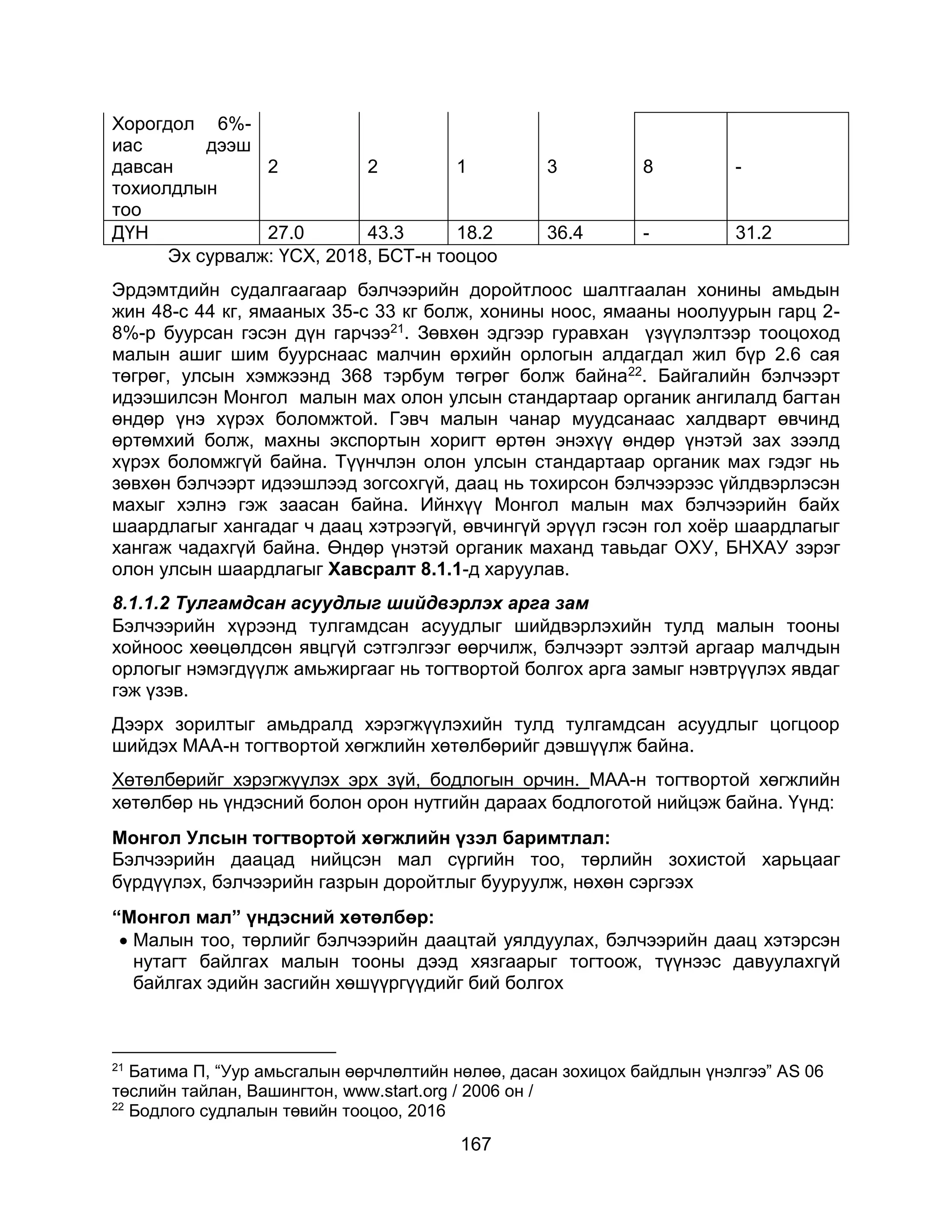 167
Хорогдол 6%-
иас дээш
давсан
тохиолдлын
тоо
2 2 1 3 8 -
ДҮН 27.0 43.3 18.2 36.4 - 31.2
Эх сурвалж: ҮСХ, 2018, БСТ-н тооцоо
Эрдэмтдийн судалгаагаар бэлчээрийн доройтлоос шалтгаалан хонины амьдын
жин 48-с 44 кг, ямааных 35-с 33 кг болж, хонины ноос, ямааны ноолуурын гарц 2-
8%-р буурсан гэсэн дүн гарчээ21. Зөвхөн эдгээр гуравхан үзүүлэлтээр тооцоход
малын ашиг шим буурснаас малчин өрхийн орлогын алдагдал жил бүр 2.6 сая
төгрөг, улсын хэмжээнд 368 тэрбум төгрөг болж байна22. Байгалийн бэлчээрт
идээшилсэн Монгол малын мах олон улсын стандартаар органик ангилалд багтан
өндөр үнэ хүрэх боломжтой. Гэвч малын чанар муудсанаас халдварт өвчинд
өртөмхий болж, махны экспортын хоригт өртөн энэхүү өндөр үнэтэй зах зээлд
хүрэх боломжгүй байна. Түүнчлэн олон улсын стандартаар органик мах гэдэг нь
зөвхөн бэлчээрт идээшлээд зогсохгүй, даац нь тохирсон бэлчээрээс үйлдвэрлэсэн
махыг хэлнэ гэж заасан байна. Ийнхүү Монгол малын мах бэлчээрийн байх
шаардлагыг хангадаг ч даац хэтрээгүй, өвчингүй эрүүл гэсэн гол хоёр шаардлагыг
хангаж чадахгүй байна. Өндөр үнэтэй органик маханд тавьдаг ОХУ, БНХАУ зэрэг
олон улсын шаардлагыг Хавсралт 8.1.1-д харуулав.
8.1.1.2 Тулгамдсан асуудлыг шийдвэрлэх арга зам
Бэлчээрийн хүрээнд тулгамдсан асуудлыг шийдвэрлэхийн тулд малын тооны
хойноос хөөцөлдсөн явцгүй сэтгэлгээг өөрчилж, бэлчээрт ээлтэй аргаар малчдын
орлогыг нэмэгдүүлж амьжиргааг нь тогтвортой болгох арга замыг нэвтрүүлэх явдаг
гэж үзэв.
Дээрх зорилтыг амьдралд хэрэгжүүлэхийн тулд тулгамдсан асуудлыг цогцоор
шийдэх МАА-н тогтвортой хөгжлийн хөтөлбөрийг дэвшүүлж байна.
Хөтөлбөрийг хэрэгжүүлэх эрх зүй, бодлогын орчин. МАА-н тогтвортой хөгжлийн
хөтөлбөр нь үндэсний болон орон нутгийн дараах бодлоготой нийцэж байна. Үүнд:
Монгол Улсын тогтвортой хөгжлийн үзэл баримтлал:
Бэлчээрийн даацад нийцсэн мал сүргийн тоо, төрлийн зохистой харьцааг
бүрдүүлэх, бэлчээрийн газрын доройтлыг бууруулж, нөхөн сэргээх
“Монгол мал” үндэсний хөтөлбөр:
 Малын тоо, төрлийг бэлчээрийн даацтай уялдуулах, бэлчээрийн даац хэтэрсэн
нутагт байлгах малын тооны дээд хязгаарыг тогтоож, түүнээс давуулахгүй
байлгах эдийн засгийн хөшүүргүүдийг бий болгох
21
Батима П, “Уур амьсгалын өөрчлөлтийн нөлөө, дасан зохицох байдлын үнэлгээ” АS 06
төслийн тайлан, Вашингтон, www.start.org / 2006 он /
22
Бодлого судлалын төвийн тооцоо, 2016
 