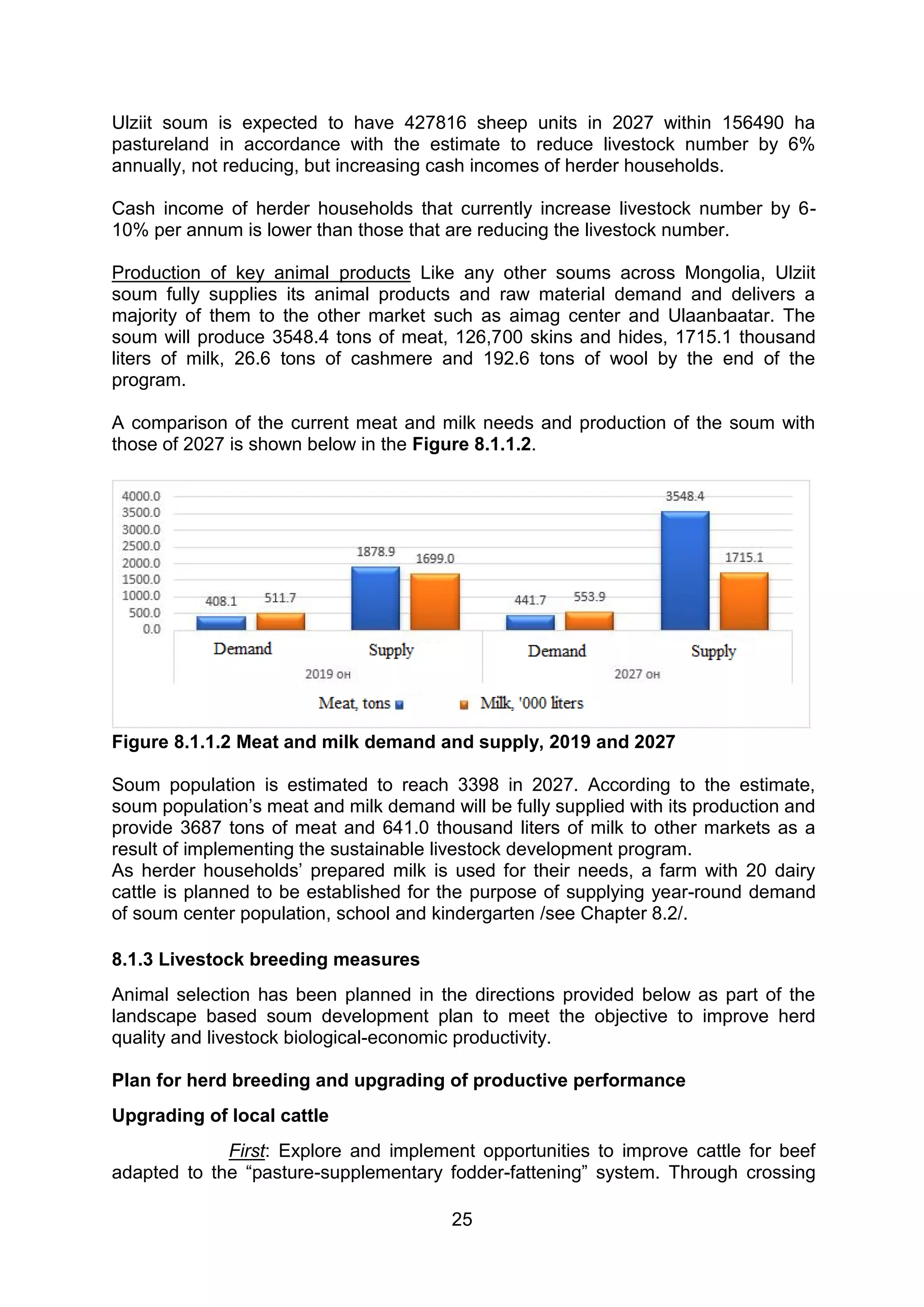 25
Ulziit soum is expected to have 427816 sheep units in 2027 within 156490 ha
pastureland in accordance with the estimate to reduce livestock number by 6%
annually, not reducing, but increasing cash incomes of herder households.
Cash income of herder households that currently increase livestock number by 6-
10% per annum is lower than those that are reducing the livestock number.
Production of key animal products Like any other soums across Mongolia, Ulziit
soum fully supplies its animal products and raw material demand and delivers a
majority of them to the other market such as aimag center and Ulaanbaatar. The
soum will produce 3548.4 tons of meat, 126,700 skins and hides, 1715.1 thousand
liters of milk, 26.6 tons of cashmere and 192.6 tons of wool by the end of the
program.
A comparison of the current meat and milk needs and production of the soum with
those of 2027 is shown below in the Figure 8.1.1.2.
Figure 8.1.1.2 Meat and milk demand and supply, 2019 and 2027
Soum population is estimated to reach 3398 in 2027. According to the estimate,
soum population’s meat and milk demand will be fully supplied with its production and
provide 3687 tons of meat and 641.0 thousand liters of milk to other markets as a
result of implementing the sustainable livestock development program.
As herder households’ prepared milk is used for their needs, a farm with 20 dairy
cattle is planned to be established for the purpose of supplying year-round demand
of soum center population, school and kindergarten /see Chapter 8.2/.
8.1.3 Livestock breeding measures
Animal selection has been planned in the directions provided below as part of the
landscape based soum development plan to meet the objective to improve herd
quality and livestock biological-economic productivity.
Plan for herd breeding and upgrading of productive performance
Upgrading of local cattle
First: Explore and implement opportunities to improve cattle for beef
adapted to the “pasture-supplementary fodder-fattening” system. Through crossing
 
