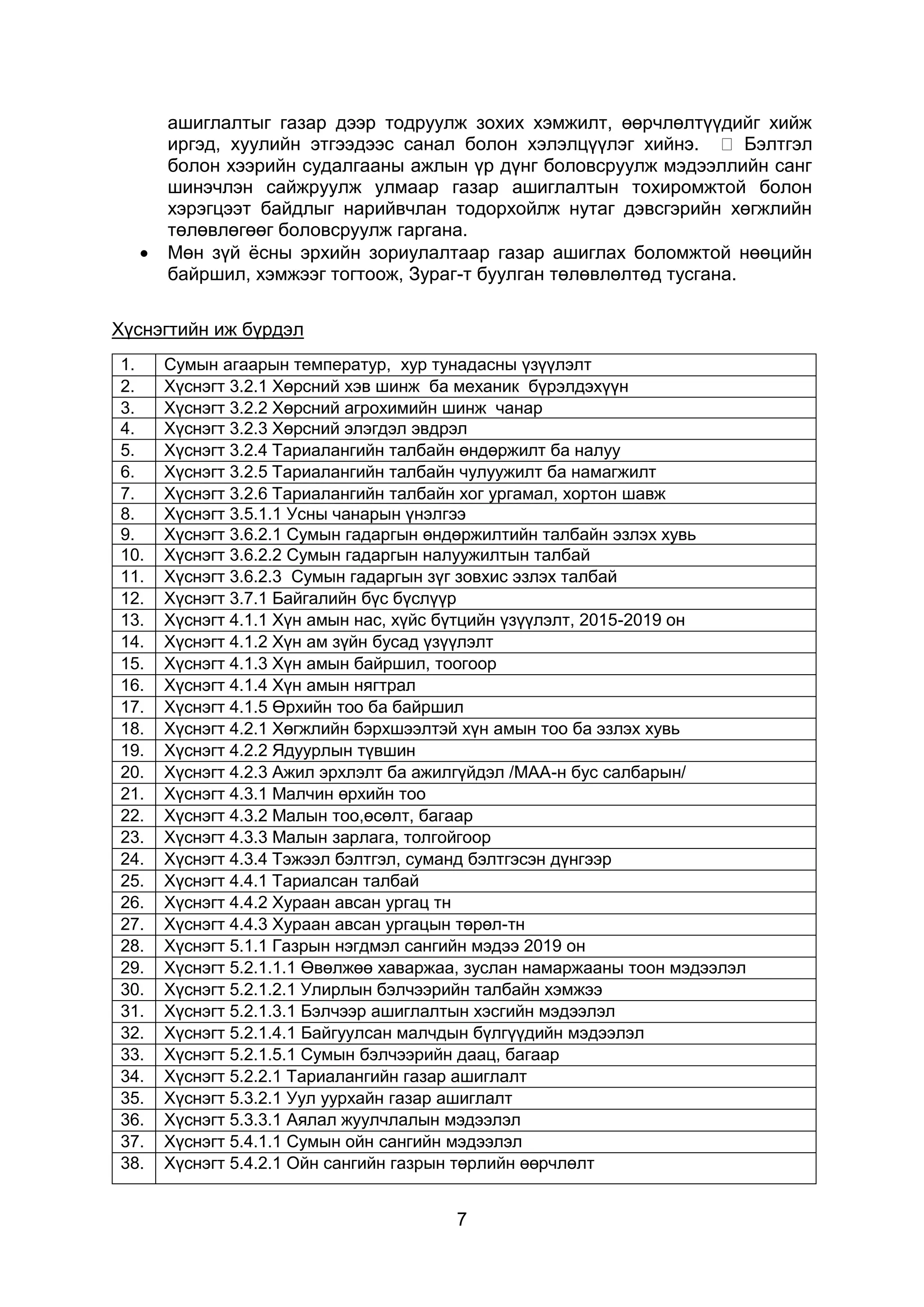 7
ашиглалтыг газар дээр тодруулж зохих хэмжилт, өөрчлөлтүүдийг хийж
иргэд, хуулийн этгээдээс санал болон хэлэлцүүлэг хийнэ. Бэлтгэл
болон хээрийн судалгааны ажлын үр дүнг боловсруулж мэдээллийн санг
шинэчлэн сайжруулж улмаар газар ашиглалтын тохиромжтой болон
хэрэгцээт байдлыг нарийвчлан тодорхойлж нутаг дэвсгэрийн хөгжлийн
төлөвлөгөөг боловсруулж гаргана.
 Мөн зүй ёсны эрхийн зориулалтаар газар ашиглах боломжтой нөөцийн
байршил, хэмжээг тогтоож, Зураг-т буулган төлөвлөлтөд тусгана.
Хүснэгтийн иж бүрдэл
1. Сумын агаарын температур, хур тунадасны үзүүлэлт
2. Хүснэгт 3.2.1 Хөрсний хэв шинж ба механик бүрэлдэхүүн
3. Хүснэгт 3.2.2 Хөрсний агрохимийн шинж чанар
4. Хүснэгт 3.2.3 Хөрсний элэгдэл эвдрэл
5. Хүснэгт 3.2.4 Тариалангийн талбайн өндөржилт ба налуу
6. Хүснэгт 3.2.5 Тариалангийн талбайн чулуужилт ба намагжилт
7. Хүснэгт 3.2.6 Тариалангийн талбайн хог ургамал, хортон шавж
8. Хүснэгт 3.5.1.1 Усны чанарын үнэлгээ
9. Хүснэгт 3.6.2.1 Сумын гадаргын өндөржилтийн талбайн эзлэх хувь
10. Хүснэгт 3.6.2.2 Сумын гадаргын налуужилтын талбай
11. Хүснэгт 3.6.2.3 Сумын гадаргын зүг зовхис эзлэх талбай
12. Хүснэгт 3.7.1 Байгалийн бүс бүслүүр
13. Хүснэгт 4.1.1 Хүн амын нас, хүйс бүтцийн үзүүлэлт, 2015-2019 он
14. Хүснэгт 4.1.2 Хүн ам зүйн бусад үзүүлэлт
15. Хүснэгт 4.1.3 Хүн амын байршил, тоогоор
16. Хүснэгт 4.1.4 Хүн амын нягтрал
17. Хүснэгт 4.1.5 Өрхийн тоо ба байршил
18. Хүснэгт 4.2.1 Хөгжлийн бэрхшээлтэй хүн амын тоо ба эзлэх хувь
19. Хүснэгт 4.2.2 Ядуурлын түвшин
20. Хүснэгт 4.2.3 Ажил эрхлэлт ба ажилгүйдэл /МАА-н бус салбарын/
21. Хүснэгт 4.3.1 Малчин өрхийн тоо
22. Хүснэгт 4.3.2 Малын тоо,өсөлт, багаар
23. Хүснэгт 4.3.3 Малын зарлага, толгойгоор
24. Хүснэгт 4.3.4 Тэжээл бэлтгэл, суманд бэлтгэсэн дүнгээр
25. Хүснэгт 4.4.1 Тариалсан талбай
26. Хүснэгт 4.4.2 Хураан авсан ургац тн
27. Хүснэгт 4.4.3 Хураан авсан ургацын төрөл-тн
28. Хүснэгт 5.1.1 Газрын нэгдмэл сангийн мэдээ 2019 он
29. Хүснэгт 5.2.1.1.1 Өвөлжөө хаваржаа, зуслан намаржааны тоон мэдээлэл
30. Хүснэгт 5.2.1.2.1 Улирлын бэлчээрийн талбайн хэмжээ
31. Хүснэгт 5.2.1.3.1 Бэлчээр ашиглалтын хэсгийн мэдээлэл
32. Хүснэгт 5.2.1.4.1 Байгуулсан малчдын бүлгүүдийн мэдээлэл
33. Хүснэгт 5.2.1.5.1 Сумын бэлчээрийн даац, багаар
34. Хүснэгт 5.2.2.1 Тариалангийн газар ашиглалт
35. Хүснэгт 5.3.2.1 Уул уурхайн газар ашиглалт
36. Хүснэгт 5.3.3.1 Аялал жуулчлалын мэдээлэл
37. Хүснэгт 5.4.1.1 Сумын ойн сангийн мэдээлэл
38. Хүснэгт 5.4.2.1 Ойн сангийн газрын төрлийн өөрчлөлт
 