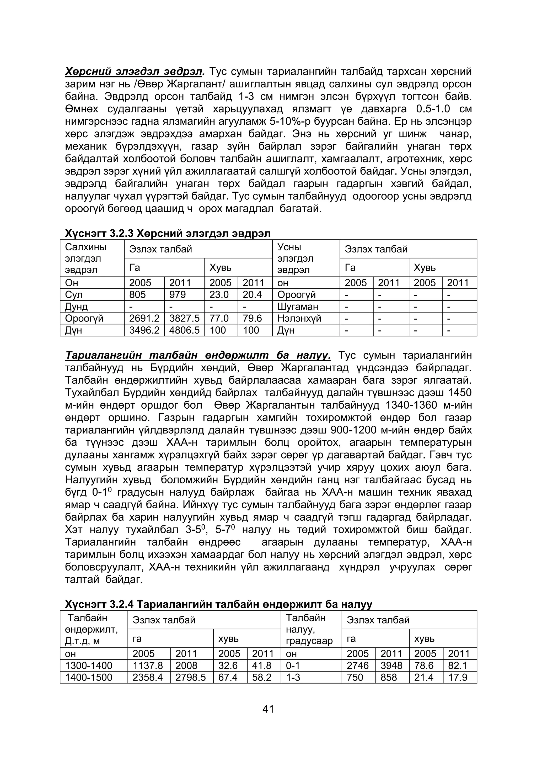 41
Хөрсний элэгдэл эвдрэл. Тус сумын тариалангийн талбайд тархсан хөрсний
зарим нэг нь /Өвөр Жаргалант/ ашиглалтын явцад салхины сул эвдрэлд орсон
байна. Эвдрэлд орсон талбайд 1-3 см нимгэн элсэн бүрхүүл тогтсон байв.
Өмнөх судалгааны үетэй харьцуулахад ялзмагт үе давхарга 0.5-1.0 см
нимгэрснээс гадна ялзмагийн агууламж 5-10%-р буурсан байна. Ер нь элсэнцэр
хөрс элэгдэж эвдрэхдээ амархан байдаг. Энэ нь хөрсний уг шинж чанар,
механик бүрэлдэхүүн, газар зүйн байрлал зэрэг байгалийн унаган төрх
байдалтай холбоотой боловч талбайн ашиглалт, хамгаалалт, агротехник, хөрс
эвдрэл зэрэг хүний үйл ажиллагаатай салшгүй холбоотой байдаг. Усны элэгдэл,
эвдрэлд байгалийн унаган төрх байдал газрын гадаргын хэвгий байдал,
налуулаг чухал үүрэгтэй байдаг. Тус сумын талбайнууд одоогоор усны эвдрэлд
ороогүй бөгөөд цаашид ч орох магадлал багатай.
Хүснэгт 3.2.3 Хөрсний элэгдэл эвдрэл
Салхины
элэгдэл
эвдрэл
Эзлэх талбай Усны
элэгдэл
эвдрэл
Эзлэх талбай
Га Хувь Га Хувь
Он 2005 2011 2005 2011 он 2005 2011 2005 2011
Сул 805 979 23.0 20.4 Ороогүй - - - -
Дунд - - - - Шугаман - - - -
Ороогүй 2691.2 3827.5 77.0 79.6 Нэлэнхүй - - - -
Дүн 3496.2 4806.5 100 100 Дүн - - - -
Тариалангийн талбайн өндөржилт ба налуу. Тус сумын тариалангийн
талбайнууд нь Бүрдийн хөндий, Өвөр Жаргалантад үндсэндээ байрладаг.
Талбайн өндөржилтийн хувьд байрлалаасаа хамааран бага зэрэг ялгаатай.
Тухайлбал Бүрдийн хөндийд байрлах талбайнууд далайн түвшнээс дээш 1450
м-ийн өндөрт оршдог бол Өвөр Жаргалантын талбайнууд 1340-1360 м-ийн
өндөрт оршино. Газрын гадаргын хамгийн тохиромжтой өндөр бол газар
тариалангийн үйлдвэрлэлд далайн түвшнээс дээш 900-1200 м-ийн өндөр байх
ба түүнээс дээш ХАА-н таримлын болц оройтох, агаарын температурын
дулааны хангамж хүрэлцэхгүй байх зэрэг сөрөг үр дагавартай байдаг. Гэвч тус
сумын хувьд агаарын температур хүрэлцээтэй учир хяруу цохих аюул бага.
Налуугийн хувьд боломжийн Бүрдийн хөндийн ганц нэг талбайгаас бусад нь
бүгд 0-10 градусын налууд байрлаж байгаа нь ХАА-н машин техник явахад
ямар ч саадгүй байна. Ийнхүү тус сумын талбайнууд бага зэрэг өндөрлөг газар
байрлах ба харин налуугийн хувьд ямар ч саадгүй тэгш гадаргад байрладаг.
Хэт налуу тухайлбал 3-50, 5-70 налуу нь төдий тохиромжтой биш байдаг.
Тариалангийн талбайн өндрөөс агаарын дулааны температур, ХАА-н
таримлын болц ихээхэн хамаардаг бол налуу нь хөрсний элэгдэл эвдрэл, хөрс
боловсруулалт, ХАА-н техникийн үйл ажиллагаанд хүндрэл учруулах сөрөг
талтай байдаг.
Хүснэгт 3.2.4 Тариалангийн талбайн өндөржилт ба налуу
Талбайн
өндөржилт,
Д.т.д, м
Эзлэх талбай Талбайн
налуу,
градусаар
Эзлэх талбай
га хувь га хувь
он 2005 2011 2005 2011 он 2005 2011 2005 2011
1300-1400 1137.8 2008 32.6 41.8 0-1 2746 3948 78.6 82.1
1400-1500 2358.4 2798.5 67.4 58.2 1-3 750 858 21.4 17.9
 