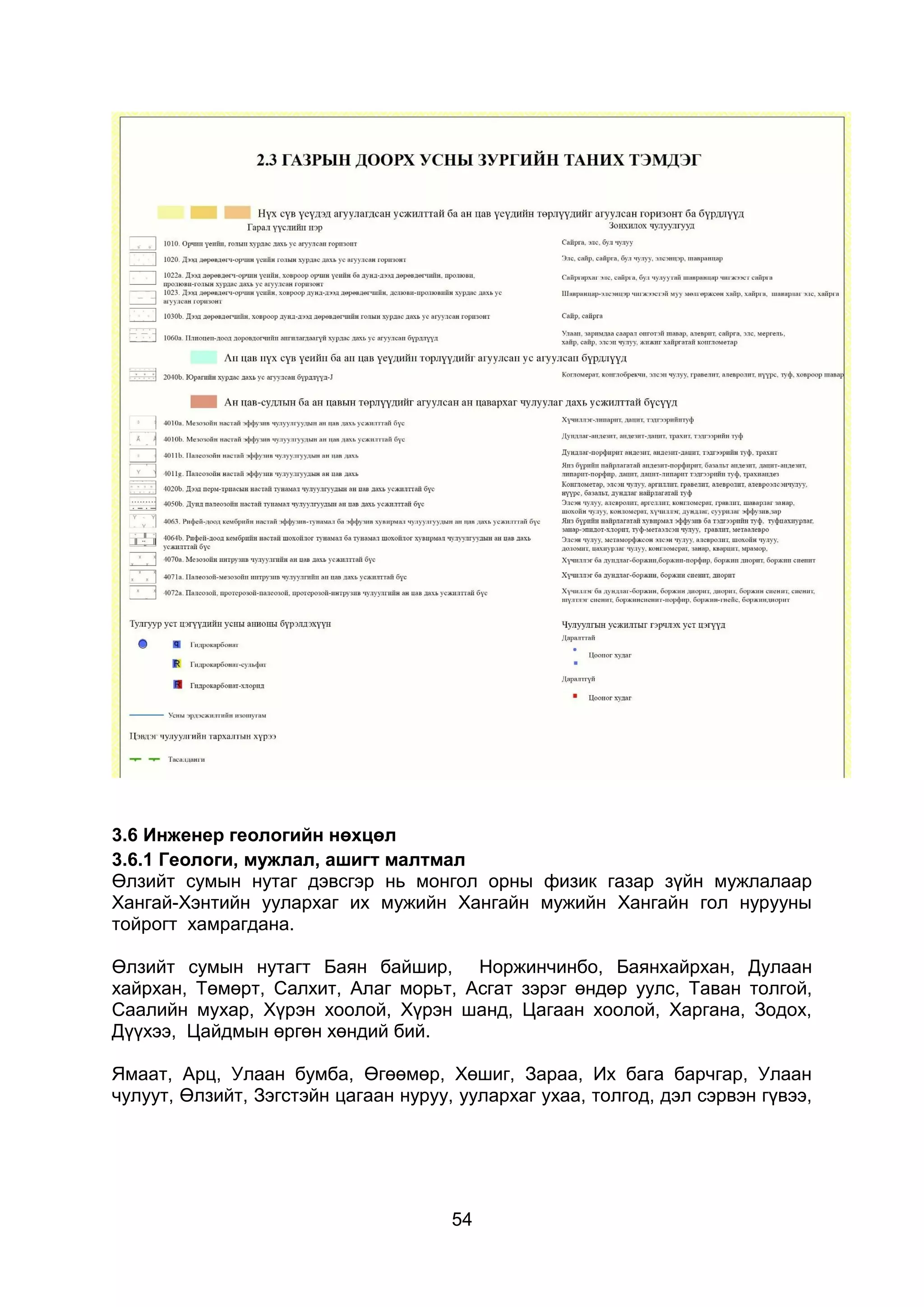 54
3.6 Инженер геологийн нөхцөл
3.6.1 Геологи, мужлал, ашигт малтмал
Өлзийт сумын нутаг дэвсгэр нь монгол орны физик газар зүйн мужлалаар
Хангай-Хэнтийн уулархаг их мужийн Хангайн мужийн Хангайн гол нурууны
тойрогт хамрагдана.
Өлзийт сумын нутагт Баян байшир, Норжинчинбо, Баянхайрхан, Дулаан
хайрхан, Төмөрт, Салхит, Алаг морьт, Асгат зэрэг өндөр уулс, Таван толгой,
Саалийн мухар, Хүрэн хоолой, Хүрэн шанд, Цагаан хоолой, Харгана, Зодох,
Дүүхээ, Цайдмын өргөн хөндий бий.
Ямаат, Арц, Улаан бумба, Өгөөмөр, Хөшиг, Зараа, Их бага барчгар, Улаан
чулуут, Өлзийт, Зэгстэйн цагаан нуруу, уулархаг ухаа, толгод, дэл сэрвэн гүвээ,
 