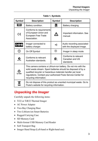 Thermal Imagers
                                                           Unpacking the Imager

                                  Table 1. Symbols

    Symbol         Description            Symbol            Description

     B       Battery condition.             b        Battery charging.

             Conforms to requirements
             of European Union and                   Important information. See
     P       European Free Trade           W         manual.
             Association.

             Imager connected to                     Audio recording associated
A            battery charger.
                                            e        with the displayed image.

     O       On Off Symbol                  f        Imager in sleep mode.

                                                     Conforms to relevant
             Conforms to relevant
     ;       Australian standards.
                                            )        Canadian and US
                                                     standards

             This camera contains a Lithium-ion battery. Do not mix with the
             solid waste stream. Spent batteries should be disposed of by a
     ´       qualified recycler or hazardous materials handler per local
             regulations. Contact your authorized Fluke Service Center for
             recycling information.

             Do not dispose of this product as unsorted municipal waste. Go to
     ~       Fluke's website for recycling information.


Unpacking the Imager
Carefully unpack the following items:
•    Ti32 or TiR32 Thermal Imager
•    AC Power Adapter
•    Two-Bay Charging Base
•    Two Lithium-ion Smart Batteries
•    Rugged Carrying Case
•    SD Memory Card
•    Multi-format USB Memory Card Reader
•    Soft Transport Bag
•    Imager Hand Strap (Left-hand or Right-hand use)
                                                                                  3
 