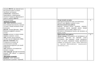 людьми (НЛ-3), що виявляється у
висловленніуваги й поваги
засобами листування;
усвідомлює необхідність
гармонійного співіснування
людини й природи, збереження й
захисту довкілля (НЛ-1).
Учень (учениця):
Знаннєва складова
знає сфери вживання, основні
види (жанри) висловлень, загальні
та мовні ознаки основних стилів
мовлення;
розуміє основнуфункцію, сферу
вживання офіційно-ділового
стилю;
називає загальні та мовні ознаки
офіційно-ділового стилю;
знає основні види сучасних
засобів масової інформації (ЗМІ);
розуміє й пояснює мету
створення оголошень як
оптимального способу
передавання корисної для людей
інформації;
знає реквізити оголошення як
ділового папера;
знає й розуміє критерії визначення
наданої ЗМІ якісної та корисної
інформації.
Діяльнісна складова
розрізняє стилі мовлення
(розмовний, художній, науковий,
Теоретичний матеріал.
Повторення відомостей про стилі мовлення.
Поняття про офіційно-діловий стиль.
Рекомендовані види роботи.
Виразне читання вголос художніх, науково-
популярних текстів (уривків) різних жанрів
(оповідання, статті, казки, байки та ін.).
Читання та обговорення текстів, що належать до
різних стилів.
Обов’язкові види роботи.
Ділові папери. Оголошення для розміщення на
шкільному веб-сайті (на шкільній дошці
оголошень) про очікувану подію (екскурсію
учнів до музею, відвідання театру, організацію
поїздки до Канівського музею Тараса Шевченка
на території Шевченківського національного
заповідника та ін.).
1
1
 