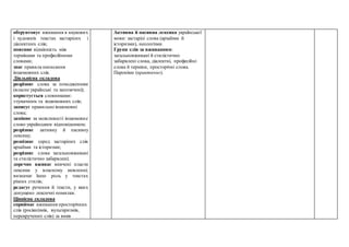 обґрунтовує вживання в наукових
і художніх текстах застарілих і
діалектних слів;
пояснює відмінність між
термінами та професійними
словами;
знає правила написання
іншомовних слів.
Діяльнісна складова
розрізняє слова за походженням
(власне українські та запозичені);
користується словниками:
тлумачним та іншомовних слів;
записує правильно іншомовні
слова;
замінює за можливості іншомовне
слово українським відповідником;
розрізняє активну й пасивну
лексику;
розпізнає серед застарілих слів
архаїзми та історизми;
розрізняє слова загальновживані
та стилістично забарвлені;
доречно вживає вивчені пласти
лексики у власному мовленні;
визначає їхню роль у текстах
різних стилів;
редагує речення й тексти, у яких
допущено лексичні помилки.
Ціннісна складова
сприймає вживання просторічних
слів (росіянізмів, вульгаризмів,
перекручених слів) за вияв
Активна й пасивна лексика української
мови: застарілі слова (архаїзми й
історизми), неологізми.
Групи слів за вживанням:
загальновживані й стилістично
забарвлені слова, діалектні, професійні
слова й терміни, просторічні слова.
Пароніми (практично).
 