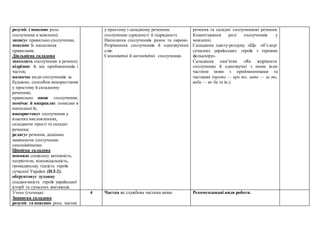 розуміє і пояснює роль
сполучника в мовленні;
записує правильно сполучники,
пояснює їх написання
правилами.
Діяльнісна складова
знаходить сполучники в реченні;
відрізняє їх від прийменників і
часток;
визначає види сполучників за
будовою, способом використання
у простому й складному
реченнях;
правильно пише сполучники;
помічає й виправляє помилки в
написанні їх;
використовує сполучники у
власних висловленнях,
складаючи прості та складні
речення;
редагує речення, доцільно
замінюючи сполучники
синонімічними.
Ціннісна складова
поважає соціальну активність,
патріотизм, відповідальність,
громадянську гідність героїв
сучасної України (НЛ-2);
обґрунтовує духовну
спадкоємність героїв української
історії та сучасних звитяжців.
у простому і складному реченнях:
сполучники сурядності й підрядності.
Написання сполучників разом та окремо.
Розрізнення сполучників й однозвучних
слів.
Синонімічні й антонімічні сполучники.
речення та складні сполучникові речення.
Коментування ролі сполучників у
мовленні.
Складання тексту-роздуму «Що об’єднує
сучасних українських героїв з героями
фольклору».
Складання пам’ятки «Як відрізнити
сполучники й однозвучні з ними інші
частини мови з прийменниками та
частками (проте — про те, зате — за те,
якби — як би та ін.).
Учень (учениця):
Знаннєва складова
розуміє та пояснює роль частки
4 Частка як службова частина мови. Рекомендовані види роботи.
 
