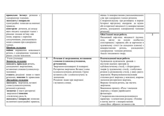 правильно інтонує речення з
однорідними членами;
знаходить і виправляє
пунктуаційні помилки на вивчені
правила;
конструює речення, до складу
яких входять однорідні члени з
різними типами зв’язку між
ними, зокрема з парними
сполучниками, узагальнюваль-
ними словами при однорідних
членах.
Ціннісна складова
оцінює виражальні можливості
речень з однорідними членами в
різних стилях мовлення.
місяць із використанням узагальнювальних
слів при однорідних членах речення.
Створення відгуку про розміщену в мережі
Інтернет віртуальну екскурсію до музею
або історичної місцевості (з використанням
речень, ускладених однорідними членами
речення).
Обов’язкові види роботи.
Письмовий твір-опис місцевості (вулиці,
села, міста) на основі особистих
спостережень і вражень або за картиною в
художньому стилі (за складним планом) з
використанням речень, ускладнених
однорідними членами речення.
Аналіз письмового твору.
2
Учень (учениця):
Знаннєва складова
наводить приклади речень,
ускладнених звертаннями,
вставними словами (словосполу-
ченнями);
ставить розділові знаки в таких
реченнях, пояснює їх правилами.
Діяльнісна складова
знаходить звертання, вставні
слова (словосполучення,
речення) в реченні;
визначає в тексті риторичні
звертання й пояснює
стилістичну роль їх;
знаходить і виправляє помилки
на вивчені пунктуаційні правила;
5 Речення зі звертаннями, вставними
словами (словосполученнями,
реченнями).
Звертання непоширені й поширені.
Риторичне звертання. Вставні слова
(словосполучення, речення). Групи
вставнихслів і словосполучень за
значенням.
Розділові знаки при звертанні
і вставних словах.
Рекомендовані види роботи.
Аудіювання аудіозаписів уривків з
виступів відомих ораторів (у
публіцистичному стилі), з літературних
творів (у художньому стилі), з побутових
розмов (у розмовному стилі), у яких ужито
звертання. Формулювання висновків
стосовно ролі звертань у мовленні, зокрема
значення риторичнихзвертань.
Виразне читання речень, що містять
звертання.
Виконання проекту «Роль і значення
звертань у творах українського
фольклору».
Створення висловлення розповідного
характеру з елементами роздуму «Техніка
в моєму житті» з використанням
самостійно дібраних вставнихслів.
 