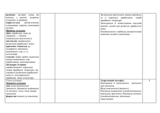 розпізнає застарілі слова, які
вийшли з ужитку; розрізняє
історизми та архаїзми;
користується лінгвістичними
словниками, зокрема словниками
онлайн.
Ціннісна складова
цінує українську мову як
державну — чинник
національної ідентичності;
висловлює зацікавлення
розвитком української мови;
критично ставиться до
надмірного вживання
іншомовних слів, у т.ч.
неологізмів;
схвалює заміну щойно засвоєних
мовою іншомовних слів
українськими відповідниками;
обговорює й оцінює
українськомовні переклади
творів зарубіжної літератури, які
сприяють розвиткові української
мови та популяризують
українську мову та культуру.
Зіставлення прочитаних мовою оригіналу
та в перекладі українською творів
зарубіжної літератури.
Записування й коментування висловів
відомих людей про розвиток української
мови.
Ознайомлення з найбільш авторитетними
мовними онлайн-словниками.
Учень (учениця):
Знаннєва складова
знає види мовленнєвої
діяльності, різновиди аудіювання
та читання, стилі, типи, жанри
мовлення;
формулює вимоги до мовлення;
Теоретичний матеріал.
Повторення й узагальнення вивченого
про мовлення.
Види мовленнєвої діяльності.
Різновиди аудіювання (ознайомлювальне,
вивчальне, критичне). Різновиди читання
(ознайомлювальне, вивчальне,
переглядове).
1
 