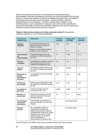 Um Espaço Seguro e Justo para a Humanidade
Texto para Discussão da Oxfam, Fevereiro de 2012
16
Estes nove processos do sistema-Terra sobrepõem-se significativamente a
preocupações ambientais levantadas por governos em suas submissões à Rio+20 (veja
Anexo 1). Uma primeira tentativa do Centro de Resiliência de Estocolmo de quantificar
as fronteiras indica que pelo menos três delas– mudança climática, perda de
biodiversidade e uso de nitrogênio – já foram cruzadas (veja a Tabela 3) e nas
tendências atuais, uso da água doce e mudança no uso da terra estão rapidamente
avançando em direção aos níveis de sua fronteira. Pesquisa mais recente sugere que a
fronteira do fósforo pode também já ter sido cruzada.22
Tabela 2. Quão próximo estamos do limite ambiental máximo? Uma primeira
avaliação baseada nas nove fronteiras planetárias
Processo do
sistema-Terra
Parâmetros Fronteira
proposta
Status atual
(de 2009)
Valor pré-
industrial
Mudança
climática
Concentração atmosférica de
dióxido de carbono (partes por
milhão em volume)
Mudança no forçamento radiativo
(watts por metro quadrado)
350
1
387
1.5
280
0
Taxa de perda
da
biodiversidade
Taxa de extinção (número de
espécies por milhão de espécies
por ano)
10 >100 0.1–1
Ciclo do
nitrogênio
Quantidade de nitrogênio removida
da atmosfera para uso humano
(milhões de toneladas por ano)
35 121 0
Ciclo do
fósforo
Quantidade de fósforo fluindo para
os oceanos (milhões de toneladas
por ano)
11 8.5-9.5 -1
Destruição da
camada
estratosférica
de ozônio
Concentração de ozônio (unidade
de Dobson)
276 283 290
Acidificação
dos oceanos
Estado de saturação global média
de aragonite na superfície da água
do mar
2.75 2.90 3.44
Uso global de
água doce
Consumo de água doce por
humanos (km
3
por ano)
4,000 2,600 415
Mudança no
uso da terra
Percentual de cobertura do solo
global convertida em terra para
produção agrícola
15 11.7 baixa
Concentração
de aerossol
atmosférico
Concentração de partículas em
geral na atmosfera, em uma base
regional
A ser determinada
Poluição
química
Ex.: quantidade emitida, ou
concentração de poluentes
orgânicos persistentes, plásticos,
desreguladores endócrinos, metais
pesados e lixo nuclear no meio
ambiente global, ou os efeitos
sobre o ecossistema e
funcionamento do sistema-Terra
A ser determinada
Fonte: Rockström et al (2009b). Áreas escuras mostram fronteiras que foram cruzadas.
 