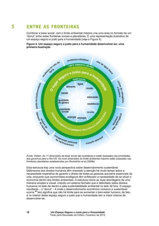 Um Espaço Seguro e Justo para a Humanidade
Texto para Discussão da Oxfam, Fevereiro de 2012
18
5 ENTRE AS FRONTEIRAS
Combinar a base social com o limite ambiental máximo cria uma área no formato de um
“donut” entre estas fronteiras sociais e planetárias. É uma representação ilustrativa de
um espaço seguro e justo para a humanidade (veja a Figura 4).
Figura 4. Um espaço seguro e justo para a humanidade desenvolver-se: uma
primeira ilustração
Fonte: Oxfam. As 11 dimensões da base social são ilustrativas e estão baseadas nas prioridades
dos governos para a Rio+20. As nove dimensões do limite ambiental máximo estão baseadas nas
fronteiras planetárias estabelecidas por Rockström et al (2009b)
Esta estrutura traz uma nova perspectiva sobre desenvolvimento sustentável.
Defensores dos direitos humanos têm chamado a atenção há muito tempo sobre a
necessidade imperativa de garantir o direito de todas as pessoas aos bens essenciais da
vida, enquanto que economistas ecológicos têm enfatizado a necessidade de se situar a
economia dentro dos limites ambientais. A estrutura reúne as duas abordagens de uma
maneira simples e visual, criando um sistema fechado que é delimitado pelos direitos
humanos no lado de dentro e pela sustentabilidade ambiental no lado de fora. O espaço
resultante – o “donut” – é onde o desenvolvimento econômico inclusivo e sustentável
ocorre.24
Isto significa que não há limite para se aumentar o bem-estar humano; de fato,
é no interior deste espaço seguro e justo que a humanidade tem a maior chance de
desenvolver-se.
 