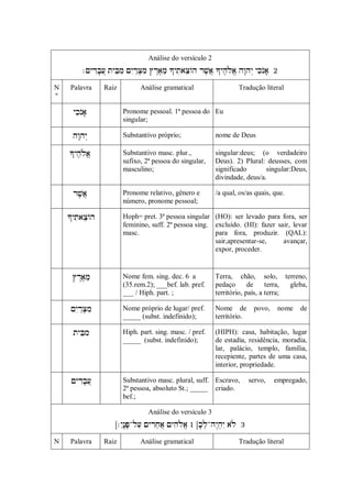 Análise do versículo 2
                

      N    Palavra      Raiz           Análise gramatical                       Tradução literal
      º

8.                     Pronome pessoal. 1ª pessoa do Eu
                                singular;

9.                      Substantivo próprio;                  nome de Deus

10.                   Substantivo masc. plur.,              singular:deus; (o verdadeiro
                                sufixo, 2ª pessoa do singular,        Deus). 2) Plural: deusses, com
                                masculino;                            significado       singular:Deus,
                                                                      divindade, deus/a.

11.                      Pronome relativo, gênero e            /a qual, os/as quais, que.
                                número, pronome pessoal;

12.                   Hoph= pret. 3ª pessoa singular (HO): ser levado para fora, ser
                                feminino, suff. 2ª pessoa sing. excluído. (HI): fazer sair, levar
                                masc.                           para fora, produzir. (QAL):
                                                                sair,apresentar-se,     avançar,
                                                                expor, proceder.


13.                     Nome fem. sing. dec. 6 a              Terra, chão, solo, terreno,
                                (35.rem.2); ___bef. lab. pref.        pedaço       de     terra, gleba,
                                ___ / Hiph. part. ;                   território, país, a terra;

14.                   Nome próprio de lugar/ pref.          Nome de           povo,    nome   de
                                _____ (subst. indefinido);            território.

15.                     Hiph. part. sing. masc. / pref.       (HIPH): casa, habitação, lugar
                                _____ (subst. indefinido);            de estadia, residência, moradia,
                                                                      lar, palácio, templo, família,
                                                                      recepiente, partes de uma casa,
                                                                      interior, propriedade.

16.                    Substantivo masc. plural, suff. Escravo,               servo,   empregado,
                                2ª pessoa, absoluto St.; _____ criado.
                                bef.;

                                          Análise do versículo 3
                             

      N    Palavra      Raiz           Análise gramatical                       Tradução literal
 