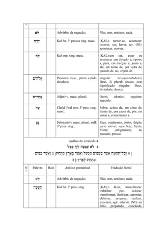 º

17.                       Advérbio de negação;                     Não, sem, nenhum, nada.

18.                   Kal fut. 3ª pessoa sing. masc.           (KAL): tornar-se, acontecer,
                                                                        ocorrer, ser, haver, ter. (NI):
                                                                        acontecer, ocorrer.

19.                        Kal imp. sing. masc.                     (KAL):um ser, estar ou
                                                                        acontecer em direção a, oposto
                                                                        a, para, em direção a, junto a,
                                                                        até, em torno de, por volta de,
                                                                        quando de, ao, depois de.

20.                   Pronome masc., plural, estado singular:    deus,(overdadeiro)
                               absoluto;                     Deus. 2) plural: deuses, com
                                                             dignificado singular: Deus,
                                                             divindade, deus/a.

21.                   Adjetivo, masc. plural;                  Outro,   ulterior,           seguinte,
                                                                        segundo.

22.                        Chald. Peal pret. 3ª pess. sing. Sobre, acima de, em cima de,
                               masc.;                           diante de, por causa de, por, em
                                                                vistas a, concernente a.

23.                      Substantivo masc. plural, suff. Face, sembrante, rosto; feição,
                               3ª pess. sing.;                 parte visível, superfície; frente,
                                                               fronte;     antigamente,       no
                                                               passado; pessoa.

                                           Análise do versículo 4
                                         
                                            
           
                                             

      N   Palavra      Raiz            Análise gramatical                         Tradução literal
      º

24.                        Advérbio de negação;                     Não; sem, nenhum; nada.

25.                    Kal fut. 2ª pess. sing.                  (KAL): fazer, manufaturar,
                                                                        trabalhar;      pôr,       colocar,
                                                                        transformar, frabricar, aprontar,
                                                                        elaborar, preparar, realizar,
                                                                        executar, agir, intervir. (NI): ser
                                                                        feito, preparado, concluído.
 