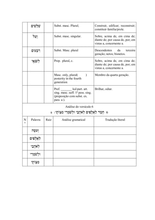            Subst. masc. Plural;                Construir, edificar; reconstruir;
                                                                    constituir família/prole.

                         Subst. masc. singular.              Sobre, acima de, em cima de;
                                                                    diante de; por causa de, por; em
                                                                    vistas a, concernente a.

                      Subst. Masc. plural                 Descendentes       da     terceira
                                                                    geração; netos; bisnetos.

                      Prep. plural, c.                    Sobre, acima de, em cima de;
                                                                    diante de; por causa de, por; em
                                                                    vistas a, concernente a.

38.                            Masc. only, plural(         )       Membro da quarta geração.
                                posterity in the fourth
                                generation

39.                            Pref. _______ kal part. art.        Brilhar, odiar.
                                sing. masc. suff. 1ª pess. sing.
                                (preposição com subst. ex.
                                para a ).

                                         Análise do versículo 6
                            
                                                                             

      N    Palavra       Raiz         Análise gramatical                      Tradução literal
      º

40.        

41.       

42.       

43.       

44.        
 
