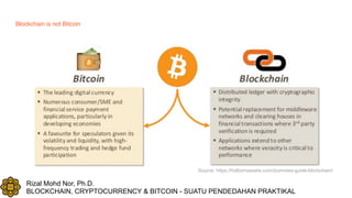 Rizal Mohd Nor, Ph.D.
BLOCKCHAIN, CRYPTOCURRENCY & BITCOIN - SUATU PENDEDAHAN PRAKTIKAL
Blockchain is not Bitcoin 
Source: https://holbornassets.com/dummies-guide-blockchain/
 